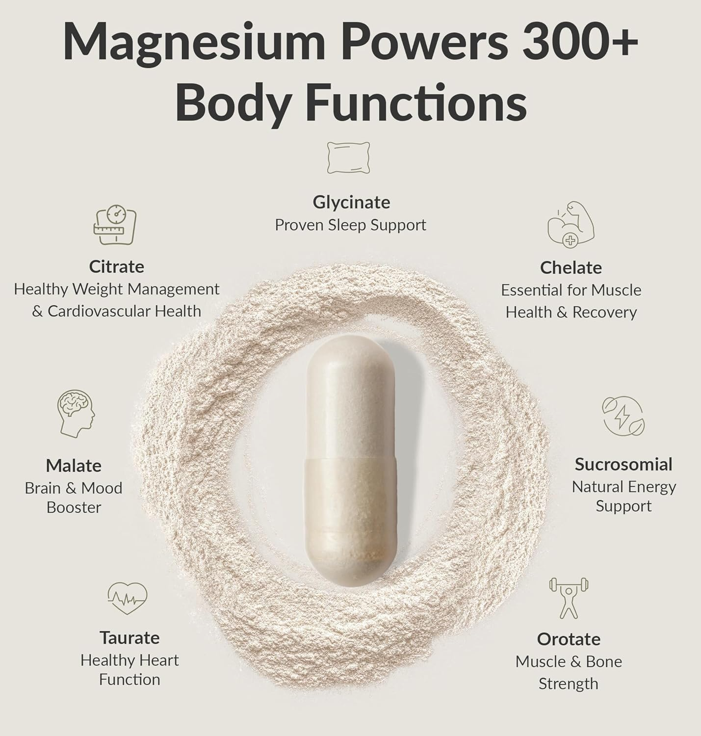 BIOptimizers Magnesium Breakthrough Supplement 4.0 - 7-in-1 Magnesium Complex for Calm, Sleep & Energy